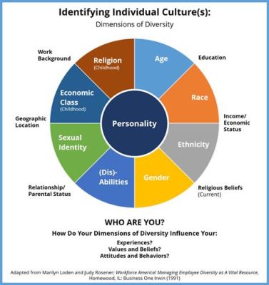 what will be the topic of the essay? exploring the profound influence of literature on shaping cultural identities.